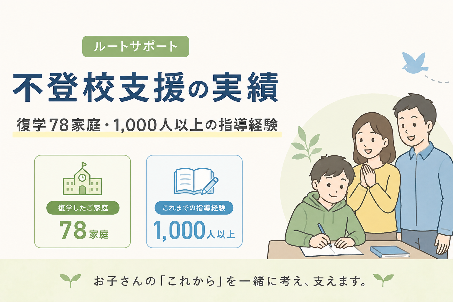 不登校支援の実績｜復学78家庭・1,000人以上の指導経験｜ルートサポート